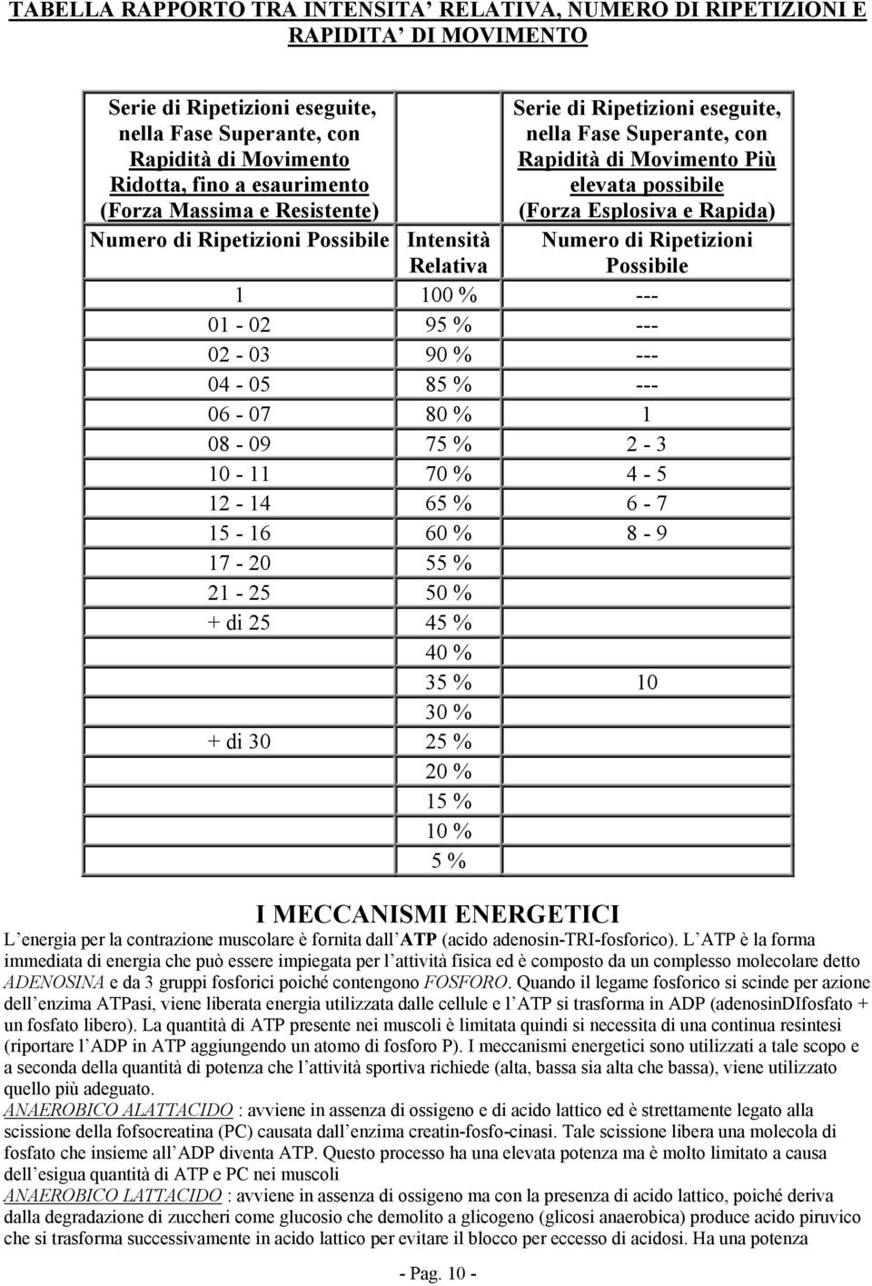 10 - Serie di Ripetizioni eseguite, nella Fase Superante, con Rapidità di Movimento Più elevata possibile (Forza Esplosiva e Rapida) Numero di Ripetizioni Possibile Intensità Relativa 1 100 % ---