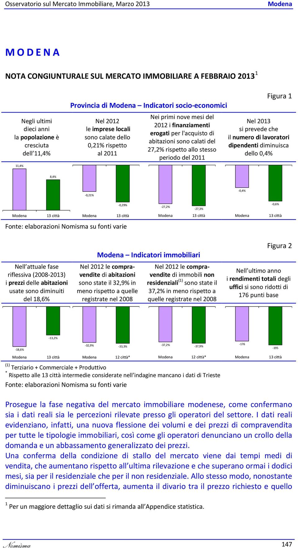 rispetto allo stesso periodo del 211 Nel 21 si prevede che il numero di lavoratori dipendenti diminuisca dello,4 11,4 8,4 -,4 -,21 -,2-27,2-27, -, Fonte: elaborazioni Nomisma su fonti varie