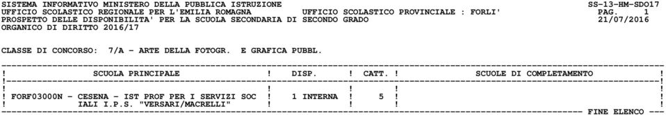 1 CLASSE DI CONCORSO: 7/A - ARTE DELLA FOTOGR. E GRAFICA PUBBL.