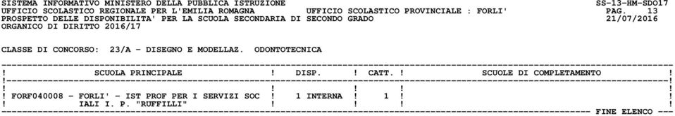 13 CLASSE DI CONCORSO: 23/A - DISEGNO E MODELLAZ.