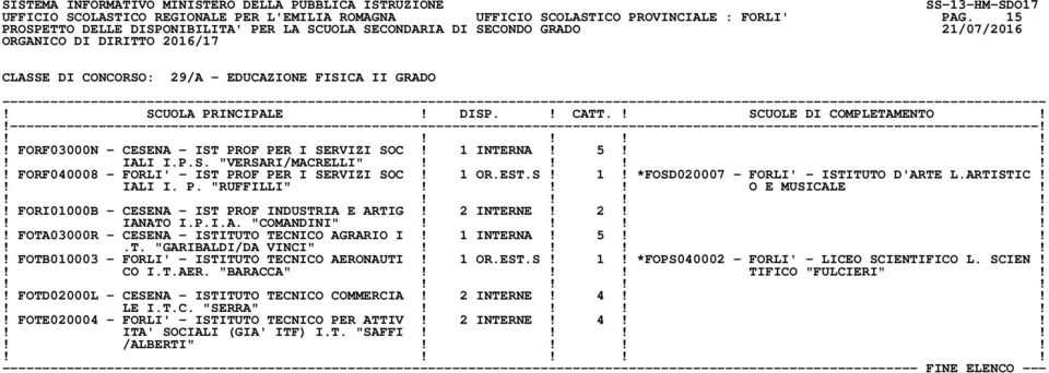 ARTISTIC!! IALI I. P. "RUFFILLI"!!! O E MUSICALE!! FORI01000B - CESENA - IST PROF INDUSTRIA E ARTIG! 2 INTERNE! 2!!! IANATO I.P.I.A. "COMANDINI"!!!!! FOTA03000R - CESENA - ISTITUTO TECNICO AGRARIO I!