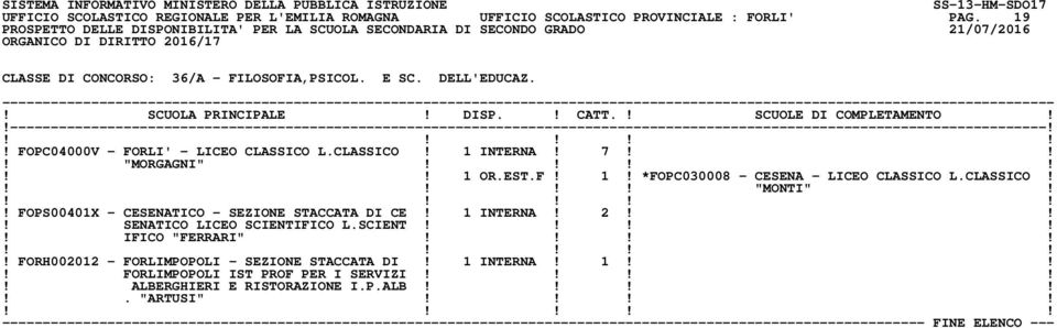 CLASSICO!!!!! "MONTI"!! FOPS00401X - CESENATICO - SEZIONE STACCATA DI CE! 1 INTERNA! 2!!! SENATICO LICEO SCIENTIFICO L.SCIENT!!!!! IFICO "FERRARI"!