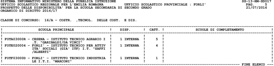 1 INTERNA! 5!!!.T. "GARIBALDI/DA VINCI"!!!!! FOTE020004 - FORLI' - ISTITUTO TECNICO PER ATTIV! 1 INTERNA! 4!