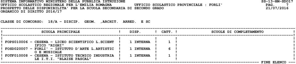 SCIENT! 1 INTERNA! 1!!! IFICO "RIGHI"!!!!! FOSD020007 - FORLI' - ISTITUTO D'ARTE L.ARTISTIC! 1 INTERNA! 6!