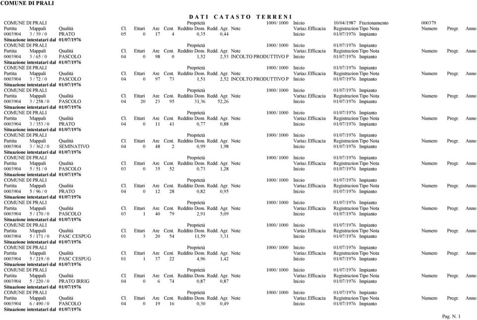 Inizio 01/07/1976 Impianto 0003904 3 / 353 / 0 PRATO 04 0 11 41 0,77 0,88 Inizio 01/07/1976 Impianto 0003904 3 / 362 / 0 SEMINATIVO 04 0 48 2 0,99 1,98 Inizio 01/07/1976 Impianto 0003904 5 / 51 / 0