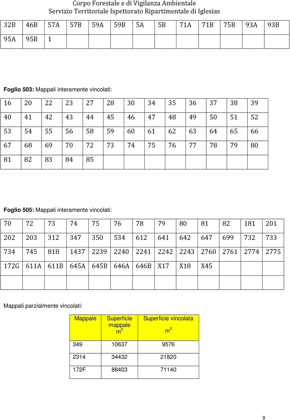 505: Mappali interamente vincolati: 70 72 73 74 75 76 78 79 80 81 82 181 201 202 203 312 347 350 534 612 641 642 647 699 732 733 734 745 818