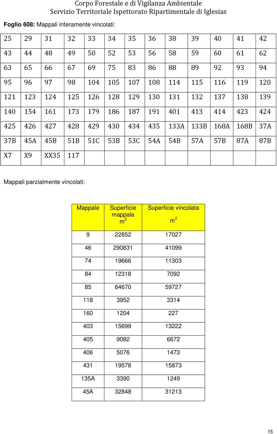 425 426 427 428 429 430 434 435 133A 133B 168A 168B 37A 37B 45A 45B 51B 51C 53B 53C 54A 54B 57A 57B 87A 87B X7 X9 XX35 117 9 22852 17027 46 290831 41099 74