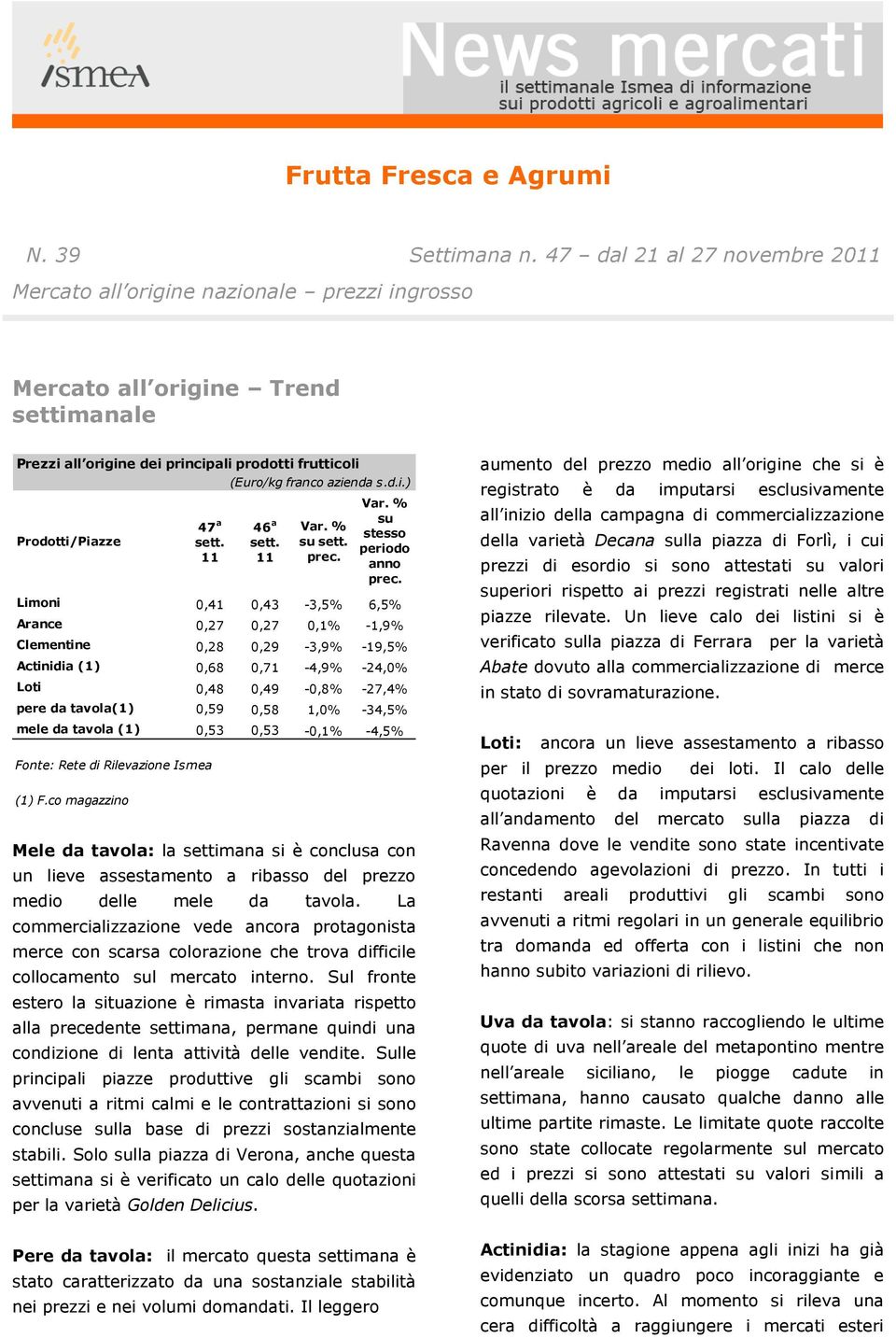 ine nazionale prezzi ingrosso Mercato all origine Trend settimanale Prezzi all origine dei principali prodotti frutticoli (Euro/kg franco azienda s.d.i.) Limoni 0,41 0,43-3,5% 6,5% Arance 0,27 0,27