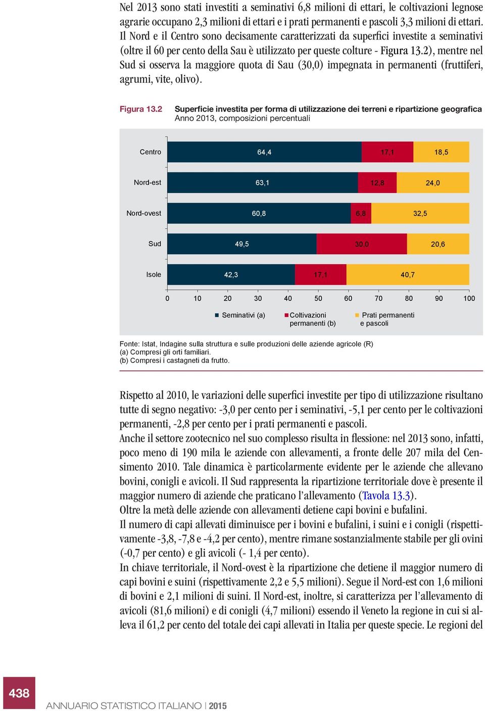 2), mentre nel Sud si osserva la maggiore quota di Sau (30,0) impegnata in permanenti (fruttiferi, agrumi, vite, olivo). Figura 13.