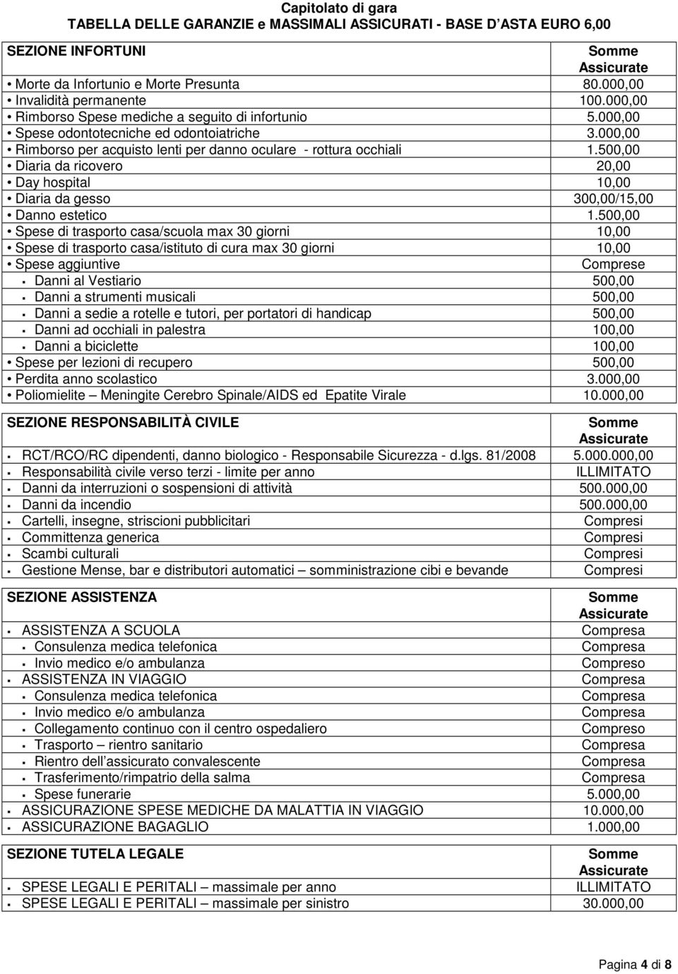 500,00 Diaria da ricovero 20,00 Day hospital 10,00 Diaria da gesso 300,00/15,00 Danno estetico 1.