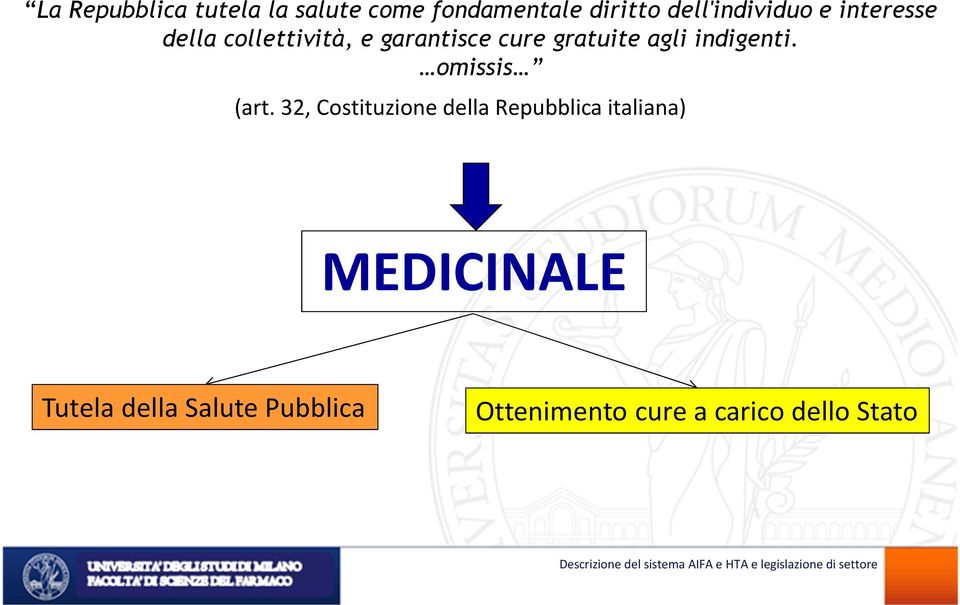 32, Costituzione della Repubblica italiana) MEDICINALE Tutela della Salute Pubblica