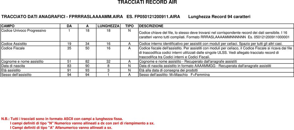 sensibile. I 16 caratteri vanno tutti compilati. Formato RRRASLAAAAMMNNNNNN Es. 050121200911000001 Codice Assistito 19 34 16 A Codice interno identificativo per assistiti con moduli per celiaci.