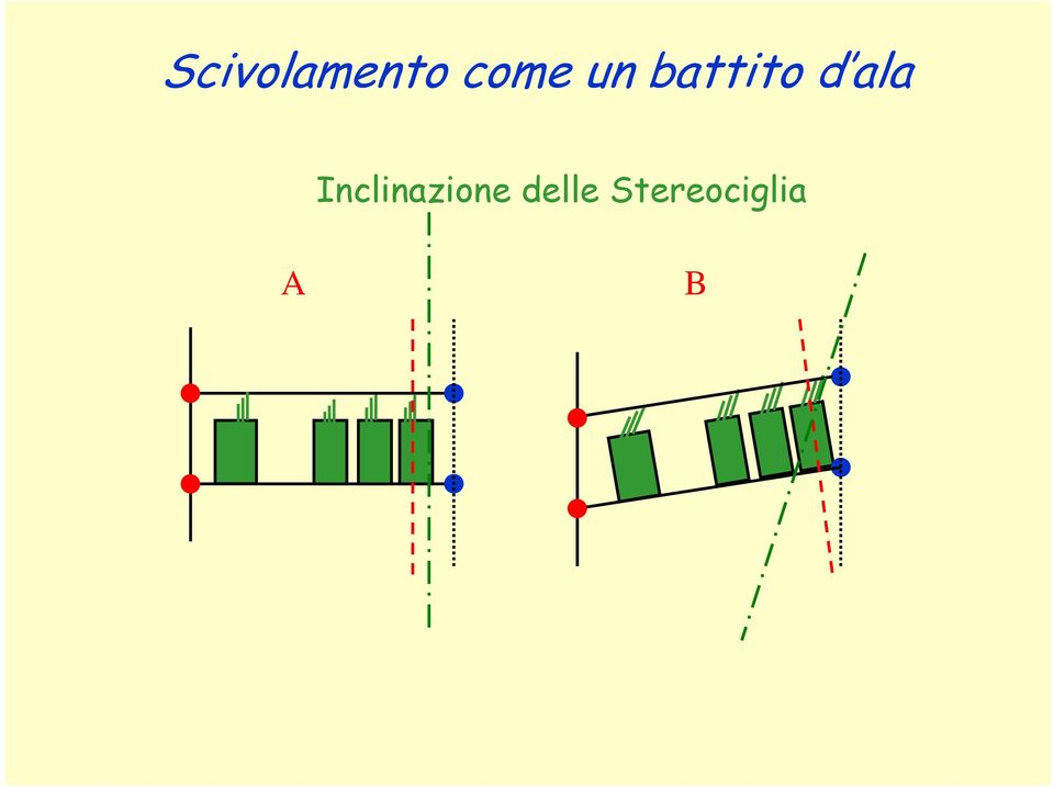 Inclinazione