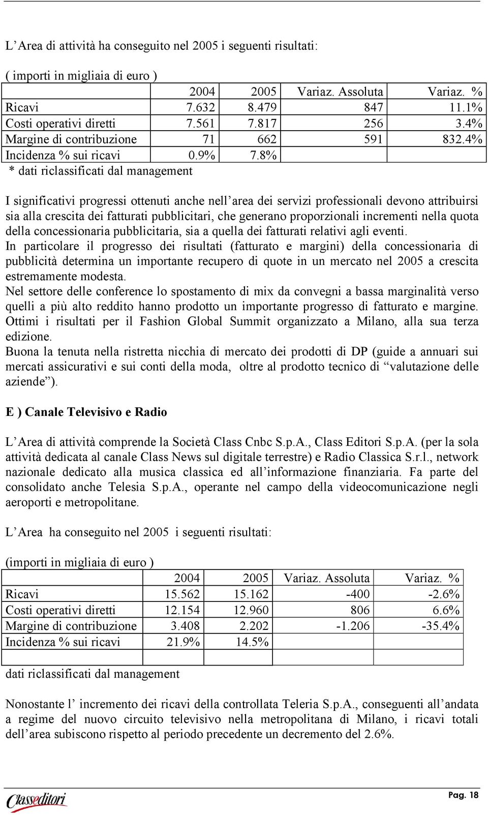 8% * dati riclassificati dal management I significativi progressi ottenuti anche nell area dei servizi professionali devono attribuirsi sia alla crescita dei fatturati pubblicitari, che generano