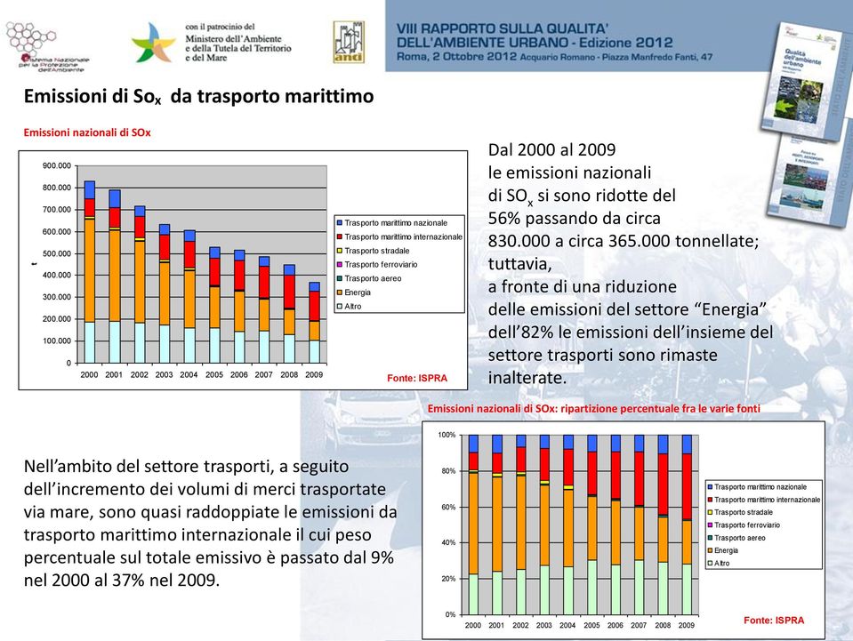 ISPRA Dal 2000 al 2009 le emissioni nazionali di SO x si sono ridotte del 56% passando da circa 830.000 a circa 365.