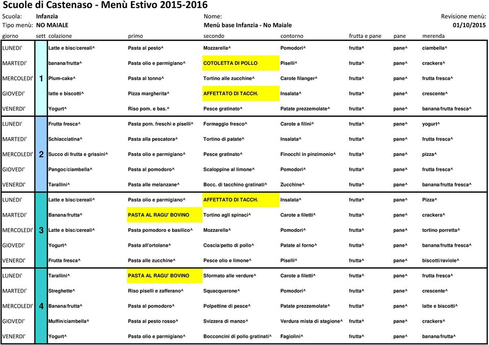 GIOVEDI' latte e biscotti^ Pizza margherita^ AFFETTATO DI TACCH. Insalata^ frutta^ pane^ crescente^ VENERDI' Yogurt^ Riso pom. e bas.