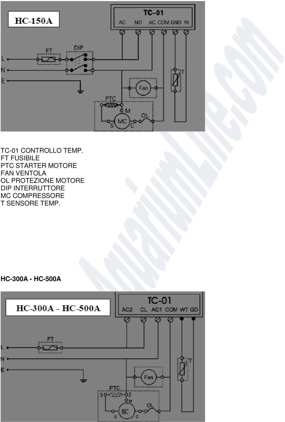 VENTOLA OL PROTEZIONE MOTORE DIP