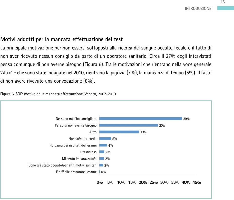 Tra le motivazioni che rientrano nella voce generale Altro e che sono state indagate nel 2010, rientrano la pigrizia (7%), la mancanza di tempo (5%), il fatto di non avere rivevuto una convocazione