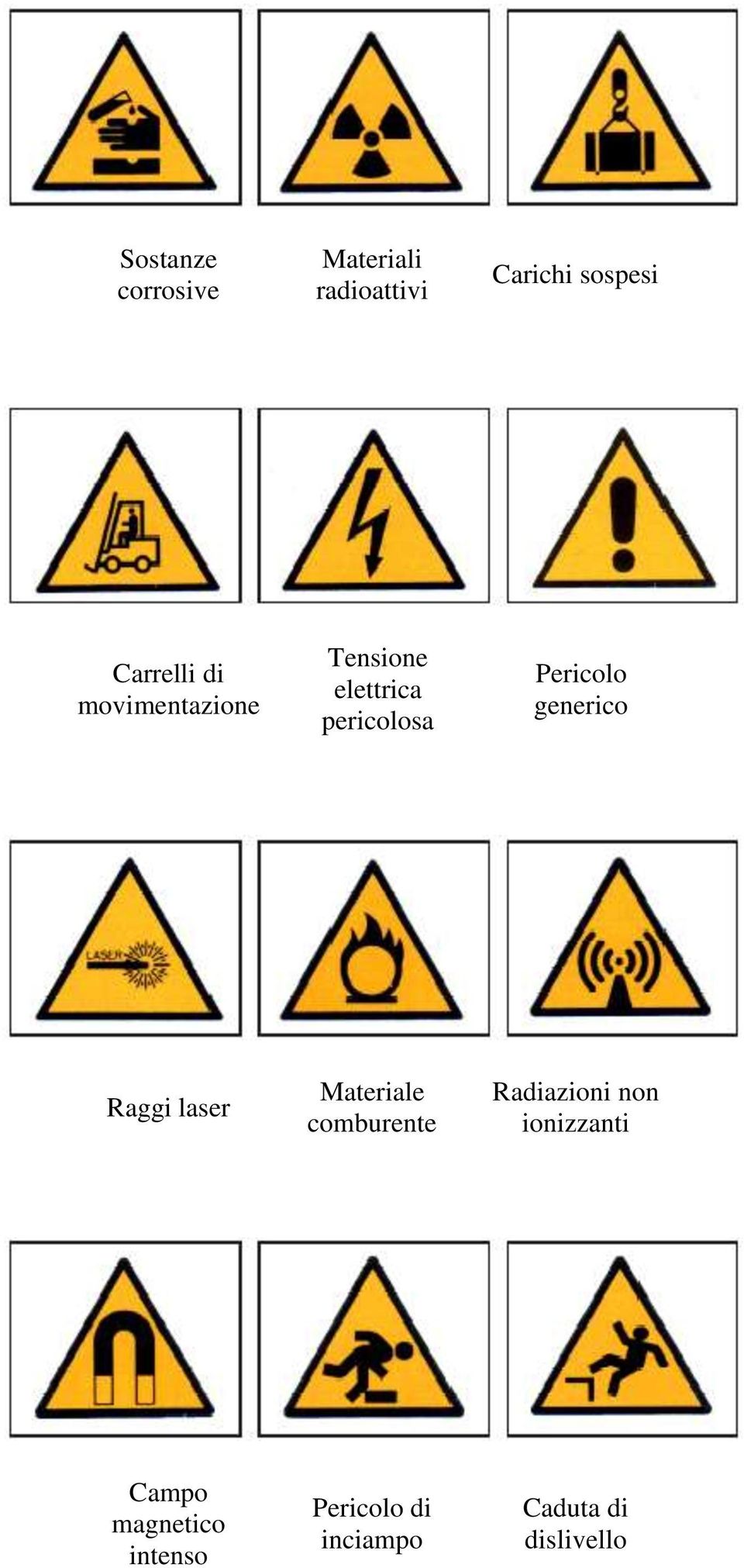 Pericolo generico Raggi laser Materiale comburente Radiazioni