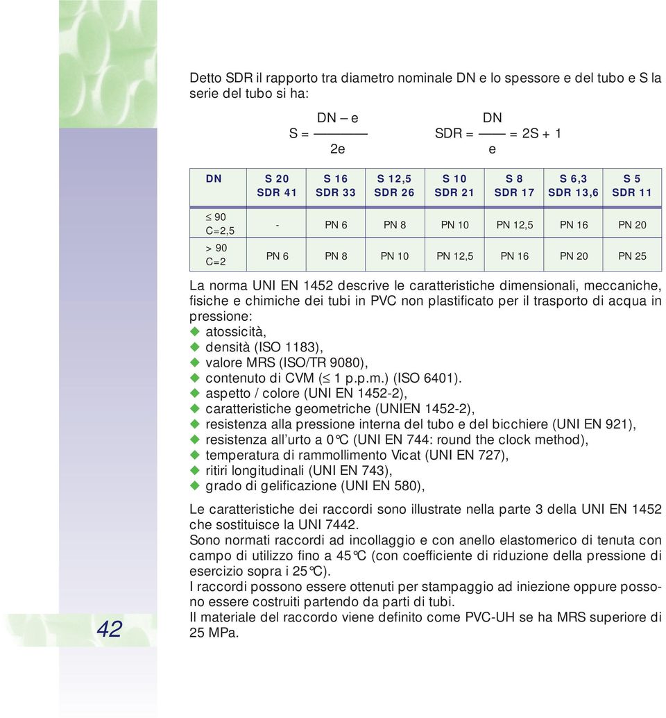 fisiche e chimiche dei tubi in PVC non plastificato per il trasporto di acqua in pressione: atossicità, densità (ISO 1183), valore MRS (ISO/TR 9080), contenuto di CVM ( 1 p.p.m.) (ISO 6401).