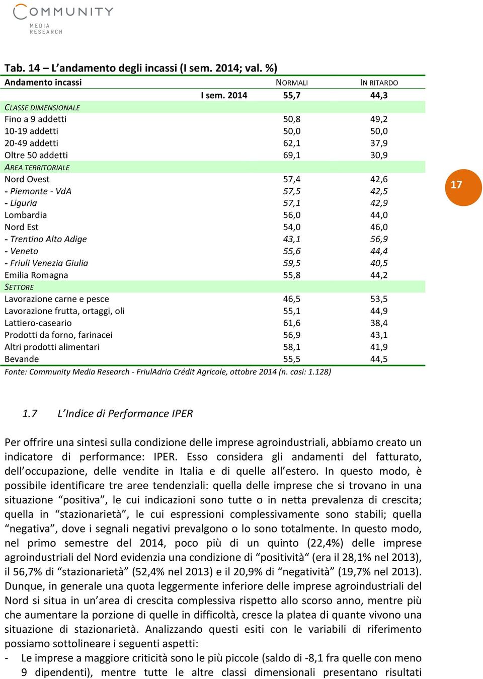 44,0 Nord Est 54,0 46,0 - Trentino Alto Adige 43,1 56,9 - Veneto 55,6 44,4 - Friuli Venezia Giulia 59,5 40,5 Emilia Romagna 55,8 44,2 Lavorazione carne e pesce 46,5 53,5 Lavorazione frutta, ortaggi,