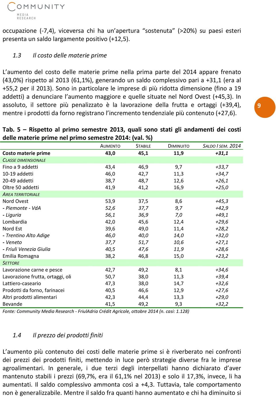 +55,2 per il 2013). Sono in particolare le imprese di più ridotta dimensione (fino a 19 addetti) a denunciare l aumento maggiore e quelle situate nel Nord Ovest (+45,3).