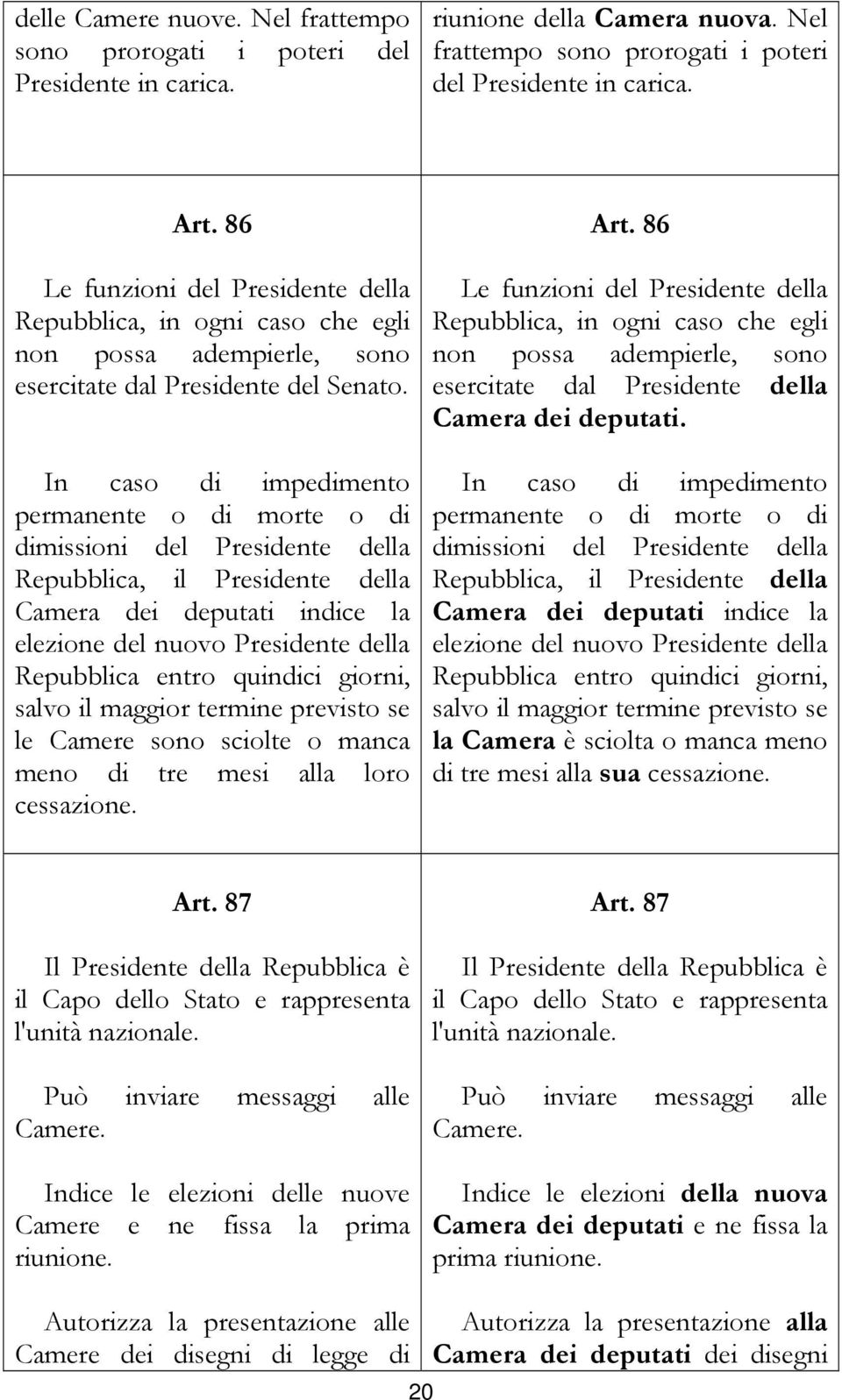 In caso di impedimento permanente o di morte o di dimissioni del Presidente della Repubblica, il Presidente della Camera dei deputati indice la elezione del nuovo Presidente della Repubblica entro