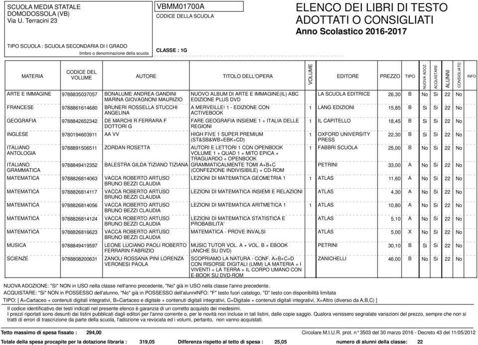 1 - EDIZIONE CON ACTIVEBOOK FARE GEOGRAFIA INSIEME 1 + ITALIA DELLE REGIONI LA SCUOLA EDITRICE 26,30 B 1 LANG EDIZIONI 15,85 B 1 IL CAPITELLO 18,45 B Si Si 22 No Si Si 22 No INGLESE 9780194603911 AA