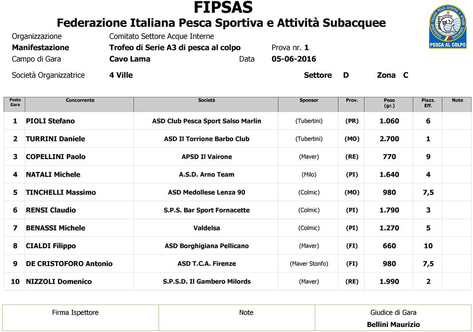 TURRINI Daniele ASD Il Torrione Barbo Club. COPELLINI Paolo APSD Il Vairone NATALI Michele A.S.D. Arno Team (Milo).