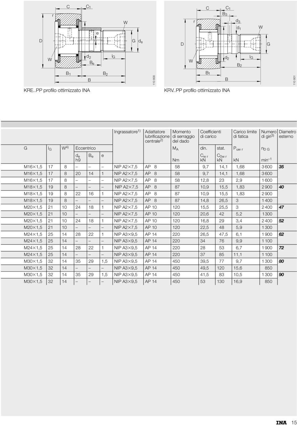 4) Eccentrico M A din. stat.