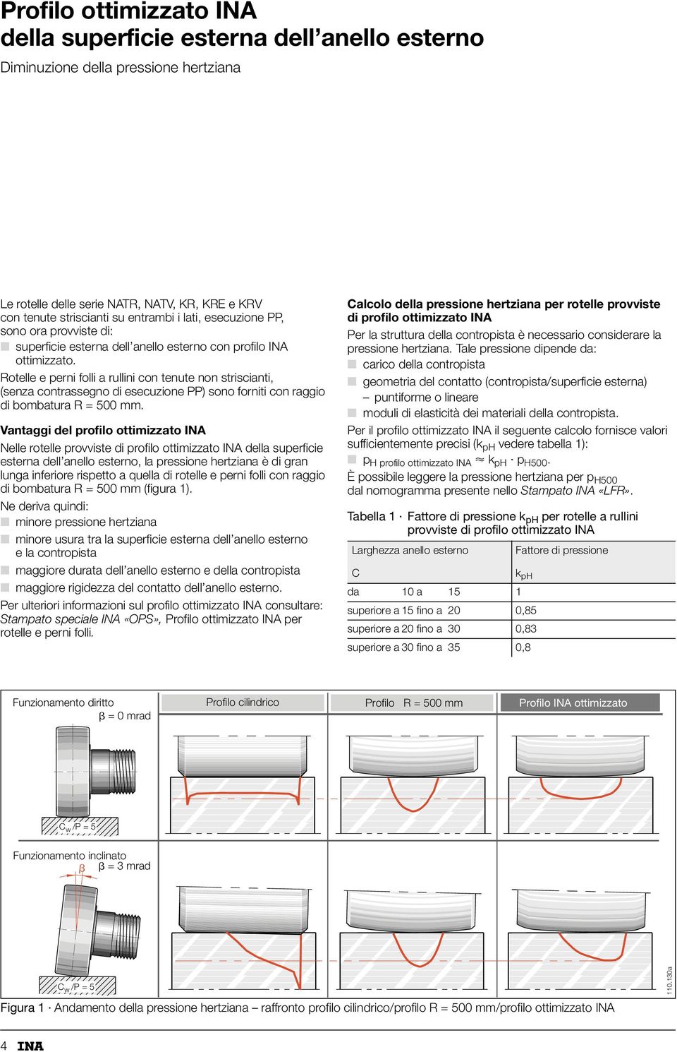 Rotelle e perni folli a rullini con tenute non striscianti, (senza contrassegno di esecuzione PP) sono forniti con raggio di bombatura R = 500 mm.