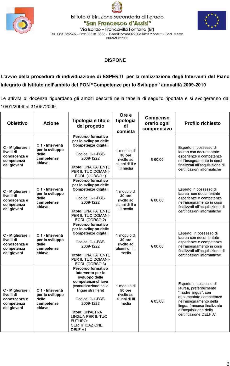 1) ECDL (CORSO 2) ECDL (CORSO 3) Intervento per lo sviluppo (comunicazione nelle lingue straniere) Titolo: UN'ALTRA LINGUA PER IL TUO FUTURO: CERTIFICAZIONE DELF A1 Ore e tipologia di corsista III