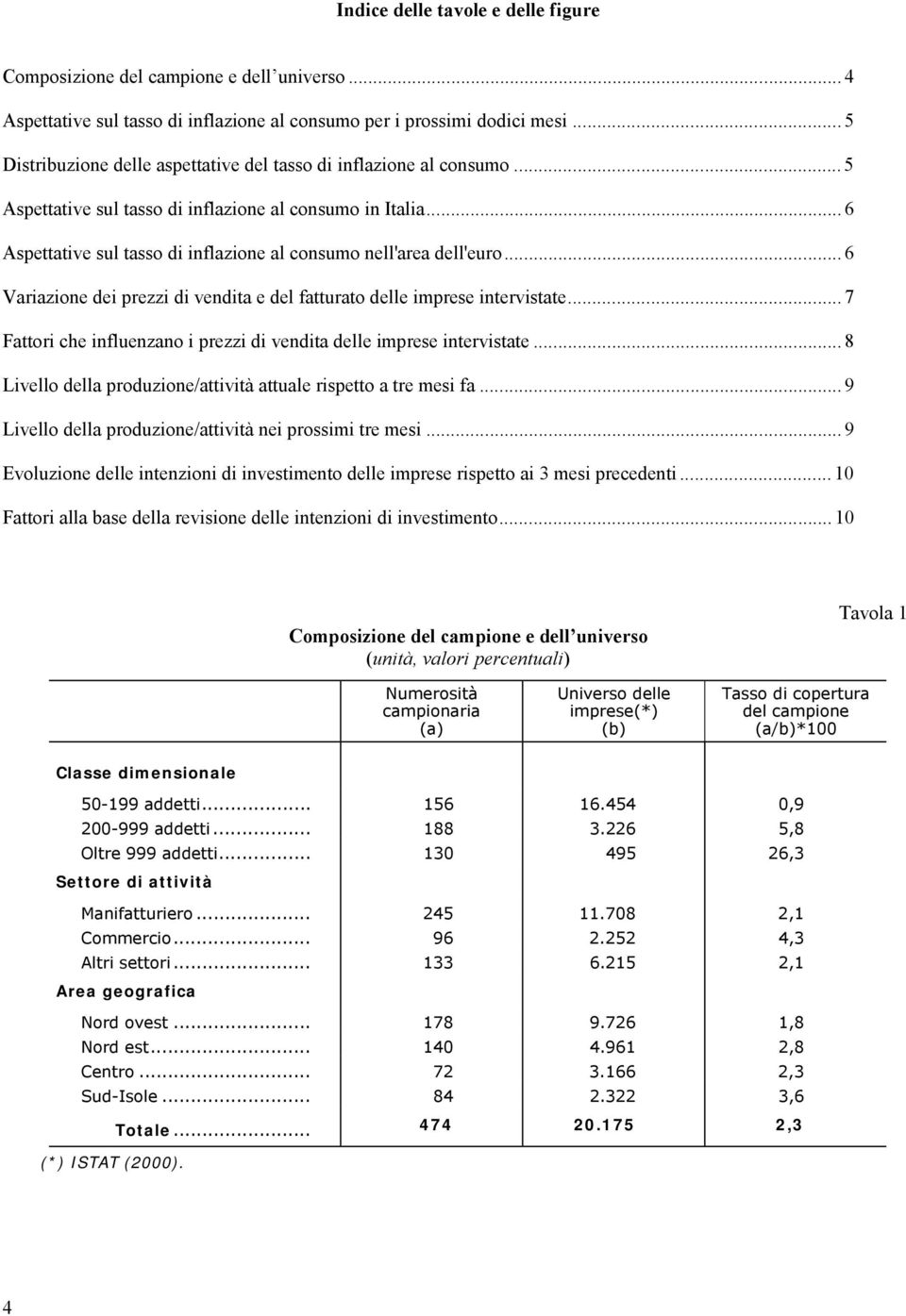 .. 6 Aspettative sul tasso di inflazione al consumo nell'area dell'euro... 6 Variazione dei prezzi di vendita e del fatturato delle imprese intervistate.