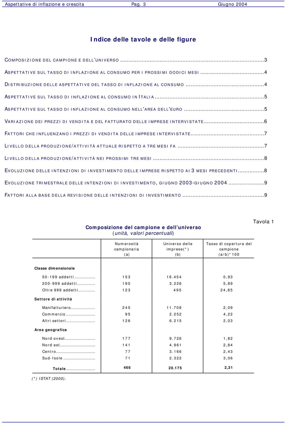 ..4 ASPETTATIVE SUL TASSO DI INFLAZIONE AL CONSUMO IN ITALIA...5 ASPETTATIVE SUL TASSO DI INFLAZIONE AL CONSUMO NELL'AREA DELL'EURO.