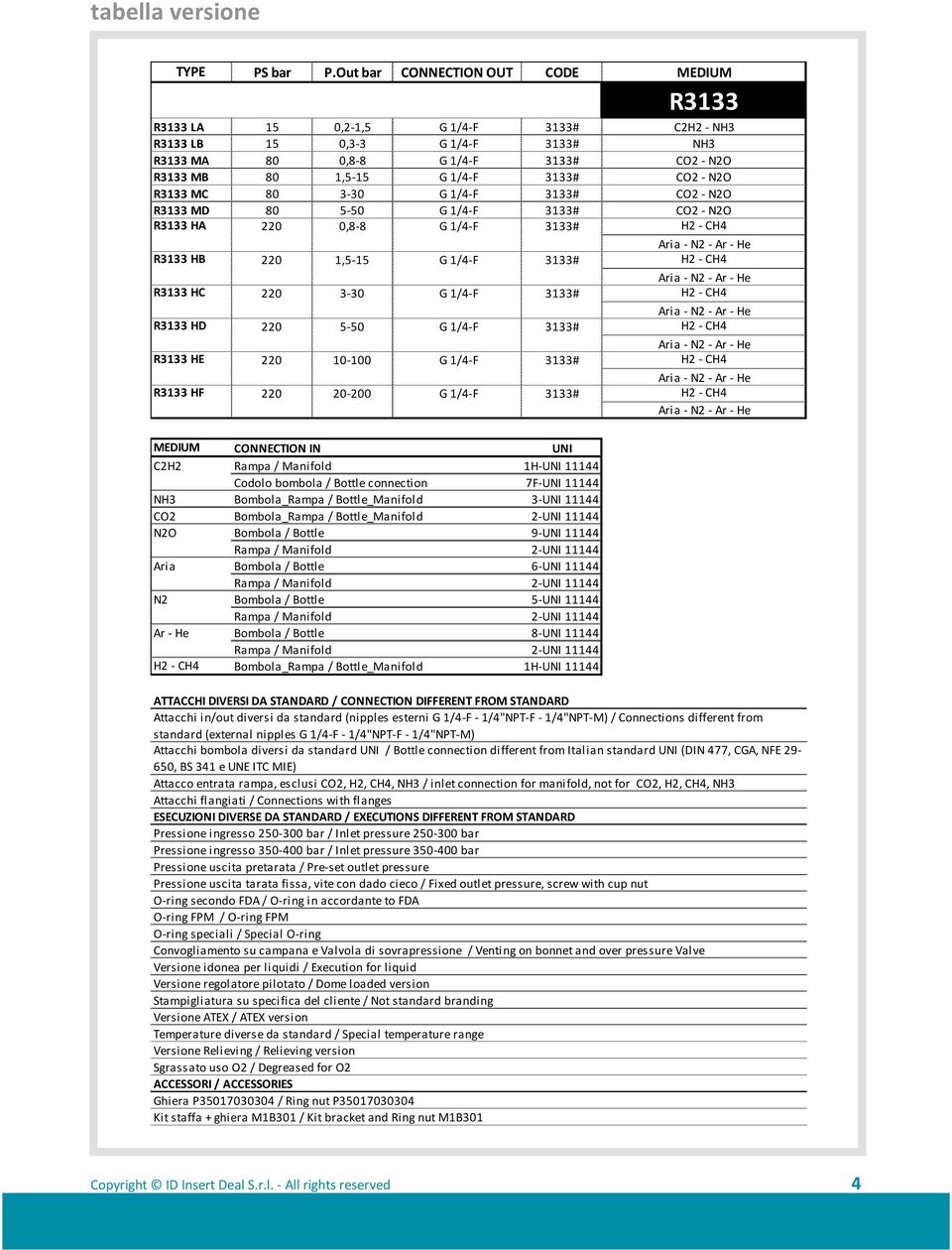 CO2 - N2O R3133 MC 80 3-30 G 1/4-F 3133# CO2 - N2O R3133 MD 80 5-50 G 1/4-F 3133# CO2 - N2O R3133 HA 220 0,8-8 G 1/4-F 3133# H2 - CH4 R3133 HB 220 1,5-15 G 1/4-F 3133# H2 - CH4 R3133 HC 220 3-30 G