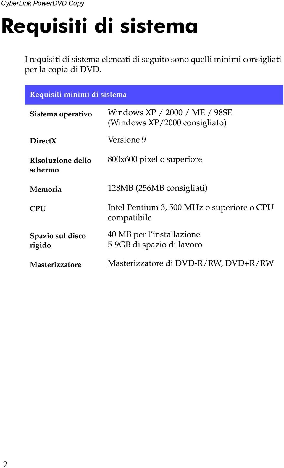 Risoluzione dello schermo Memoria CPU Spazio sul disco rigido Masterizzatore 800x600 pixel o superiore 128MB (256MB consigliati)