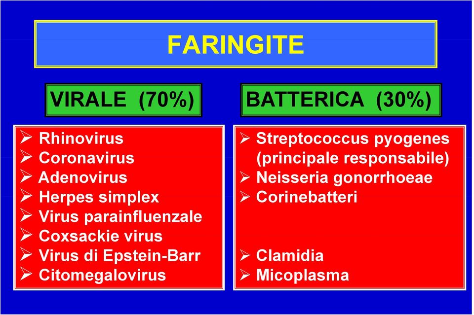 Virus di Epstein-Barr Citomegalovirus Streptococcus pyogenes