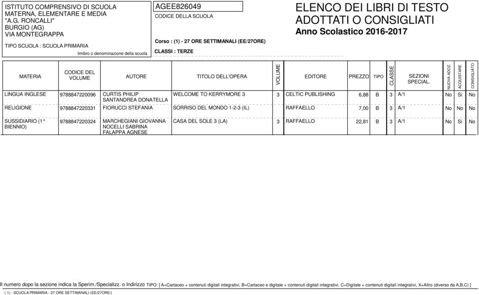 MONDO 1-2-3 (IL) RAFFAELLO 7,00 B 3 A/1 SUSSIDIARIO (1 BIENNIO) 9788847220324