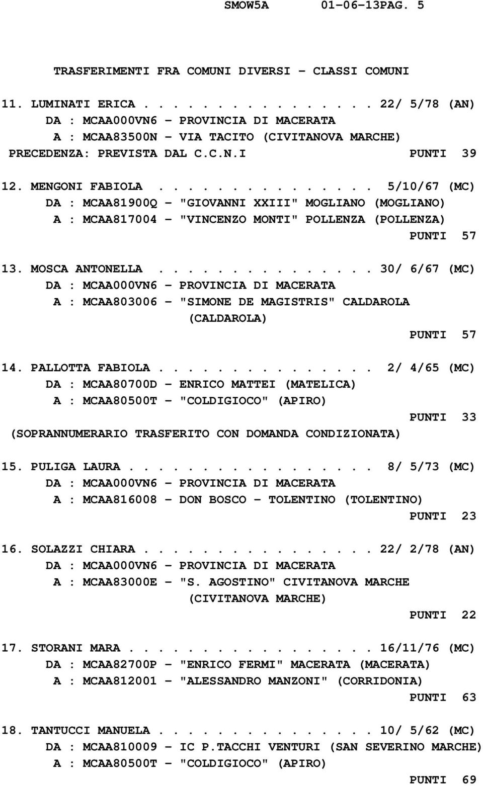 .............. 30/ 6/67 (MC) A : MCAA803006 - "SIMONE DE MAGISTRIS" CALDAROLA (CALDAROLA) PUNTI 57 14. PALLOTTA FABIOLA.