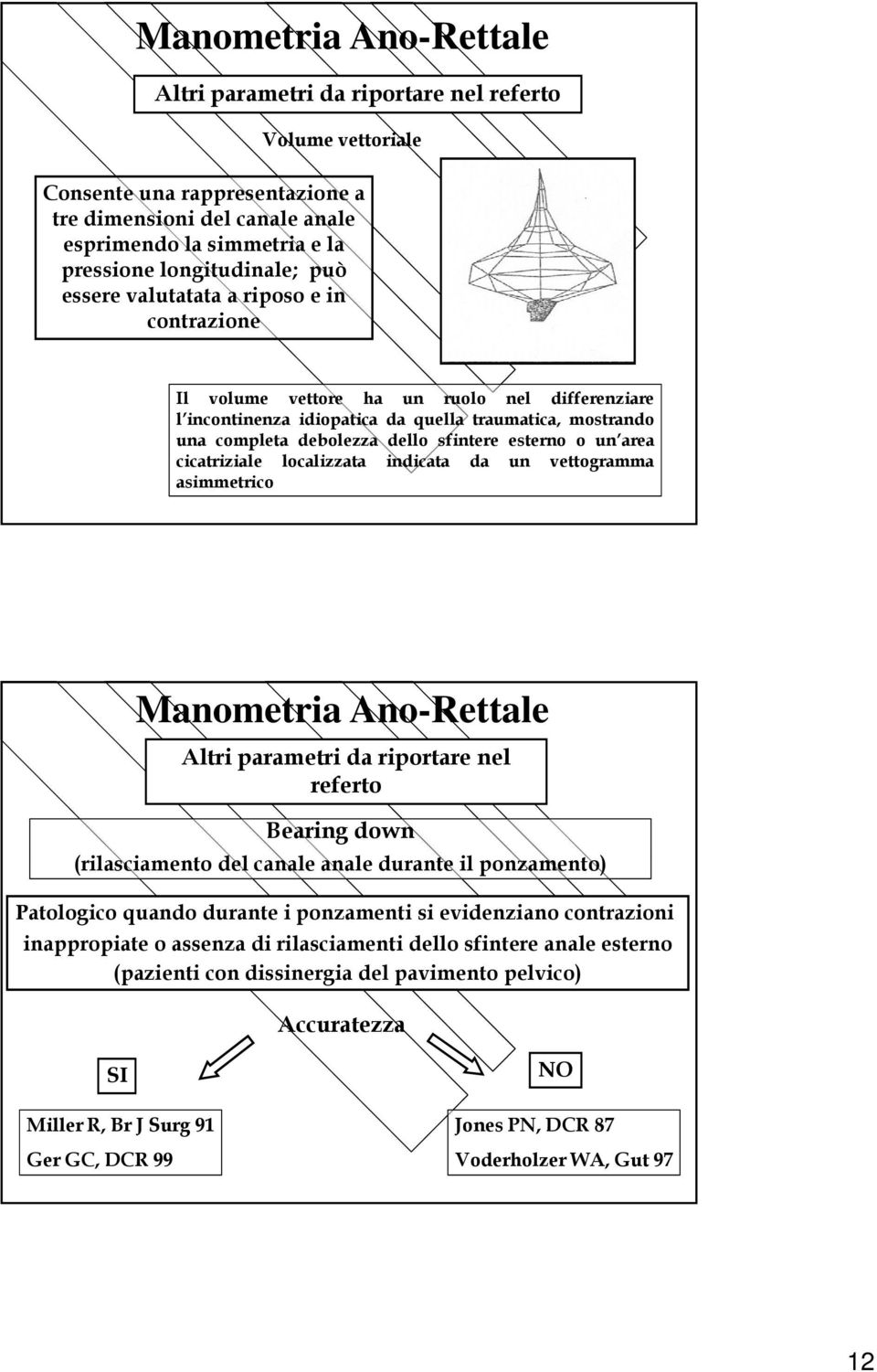 cicatriziale localizzata indicata da un vettogramma asimmetrico Altri parametri da riportare nel referto Bearing down (il (rilasciamento i dl del canale anale durante il ponzamento) Patologico quando