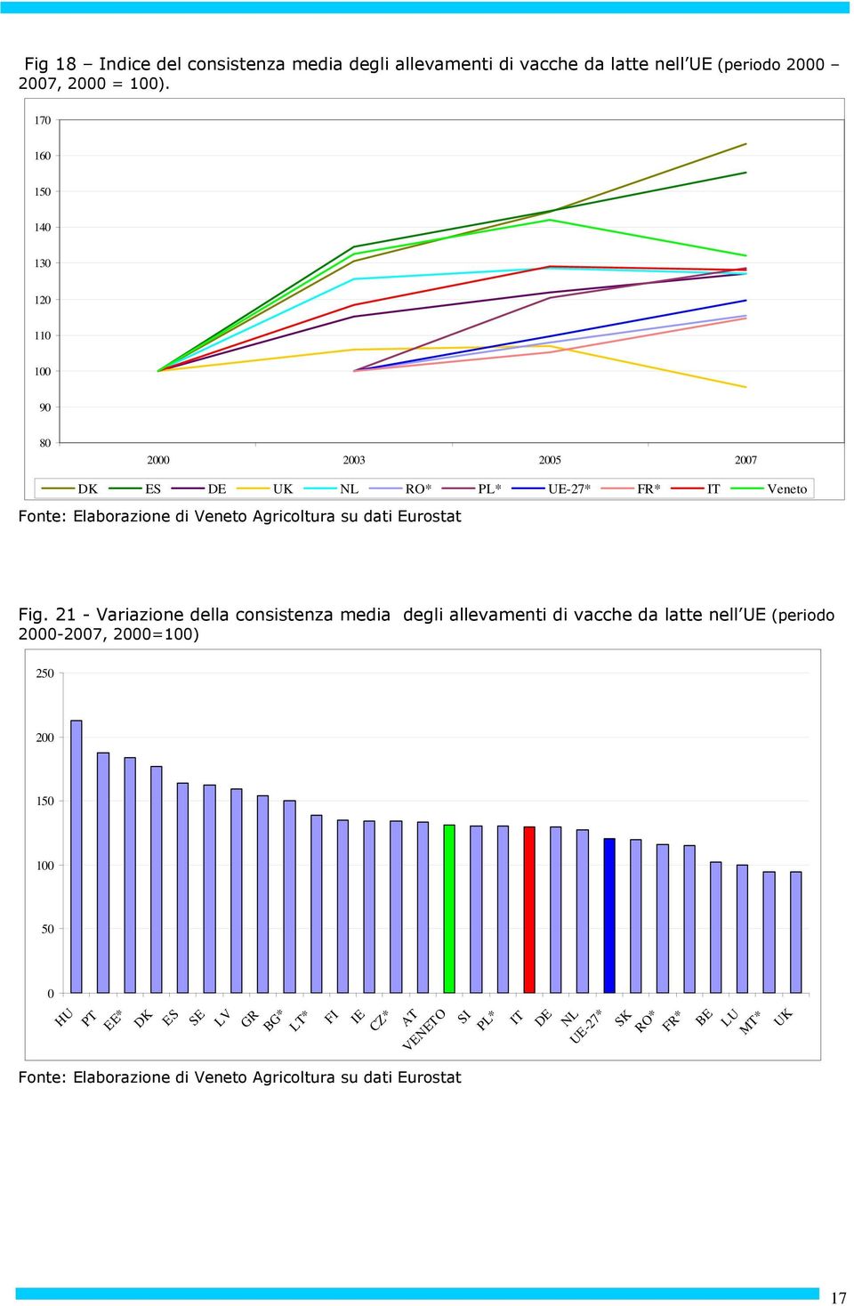 Eurostat Fig.