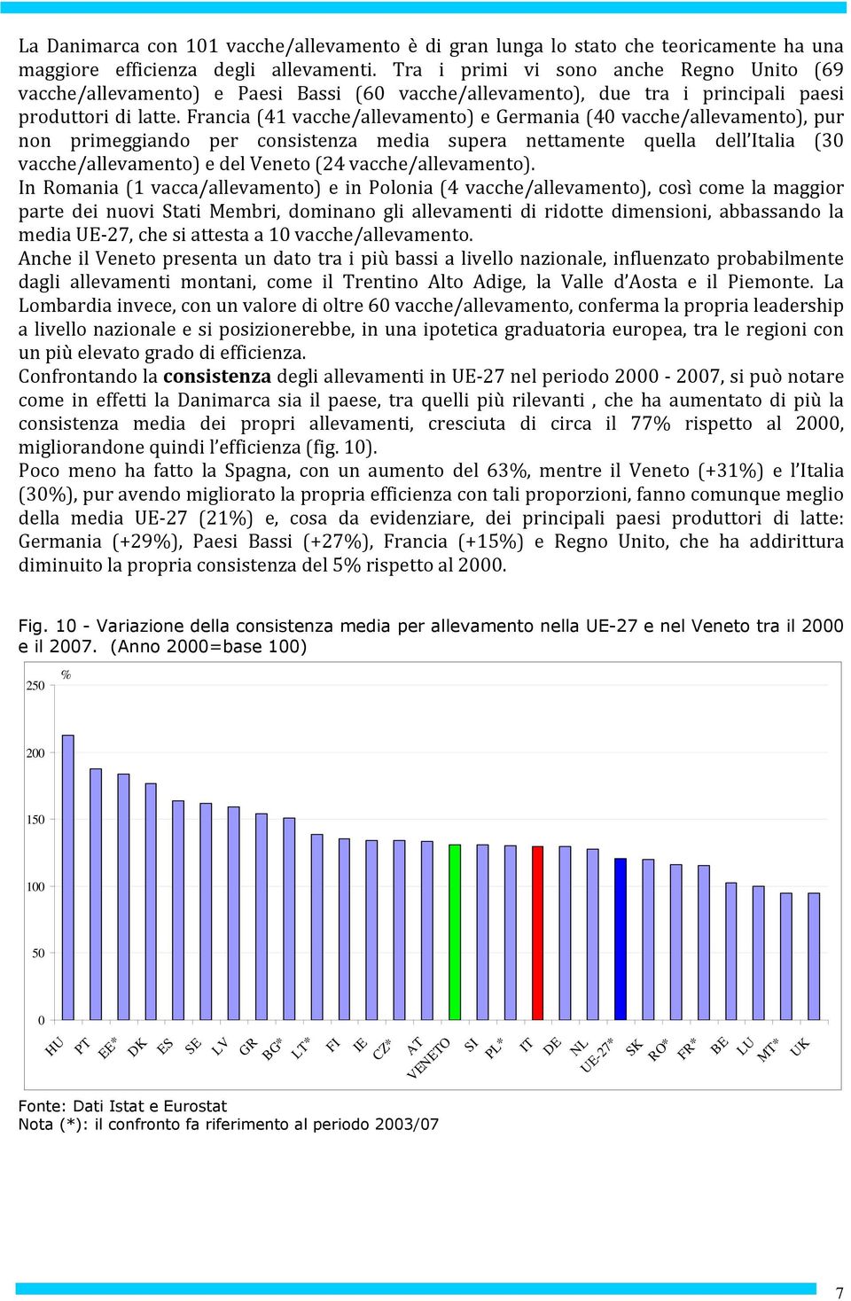 Francia (41 vacche/allevamento) e Germania (4 vacche/allevamento), pur non primeggiando per consistenza media supera nettamente quella dell Italia (3 vacche/allevamento) e del Veneto (24