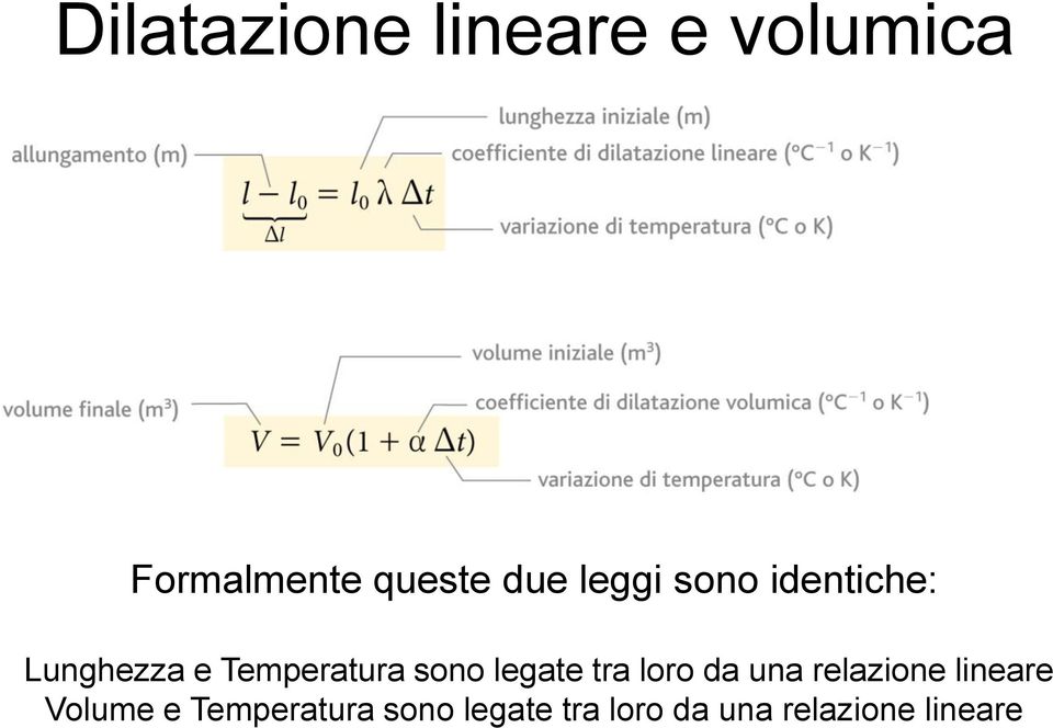 sono legate tra loro da una relazione lineare Volume