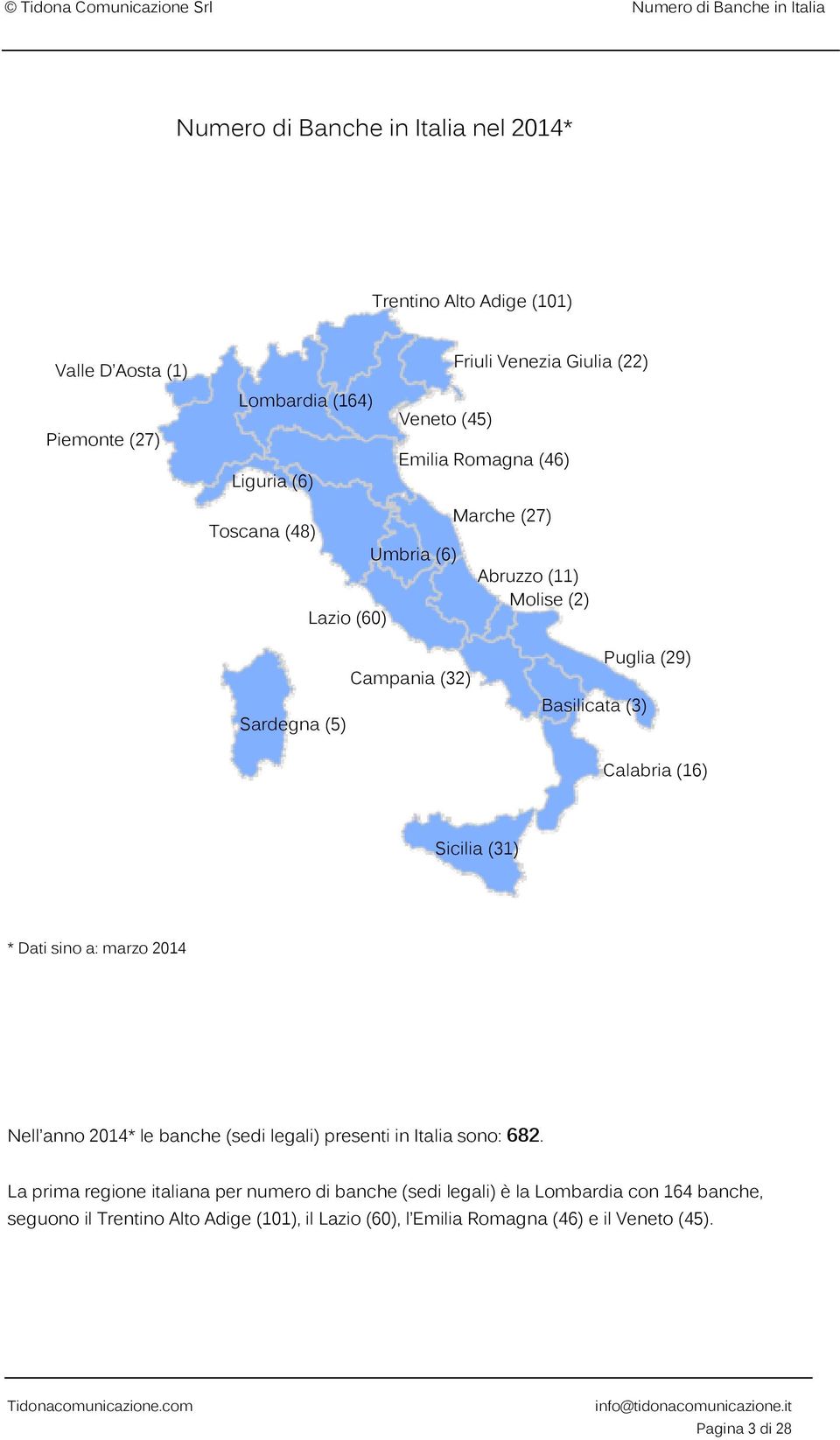 Puglia (29) Calabria (16) Sicilia (31) Nell anno le banche (sedi legali) presenti in Italia sono: 682.
