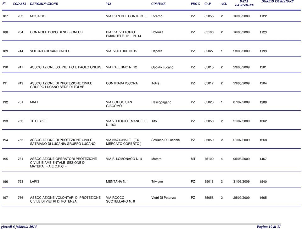 12 Oppido Lucano PZ 85015 2 23/06/2009 1201 191 749 ASSOCIAZIONE DI PROTEZIONE CIVILE GRUPPO LUCANO SEDE DI TOLVE CONTRADA ISCONA Tolve PZ 85017 2 23/06/2009 1204 192 751 MAFF VIA BORGO SAN GIACOMO