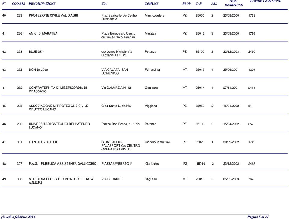 CALATA SAN DOMENICO Ferrandina MT 75013 4 25/06/2001 1376 44 282 CONFRATERNITA DI MISERICORDIA DI GRASSANO Via DALMAZIA N.