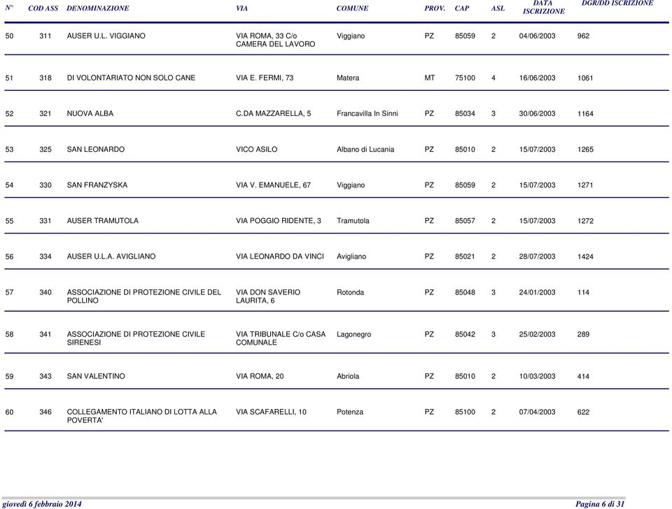 DA MAZZARELLA, 5 Francavilla In Sinni PZ 85034 3 30/06/2003 1164 53 325 SAN LEONARDO VICO ASILO Albano di Lucania PZ 85010 2 15/07/2003 1265 54 330 SAN FRANZYSKA VIA V.