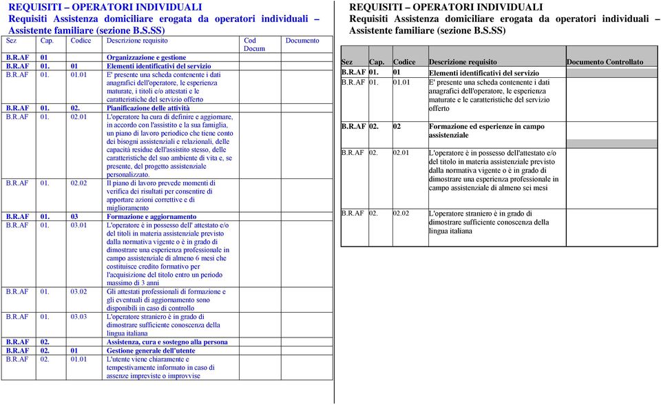 R.AF 01. 02.