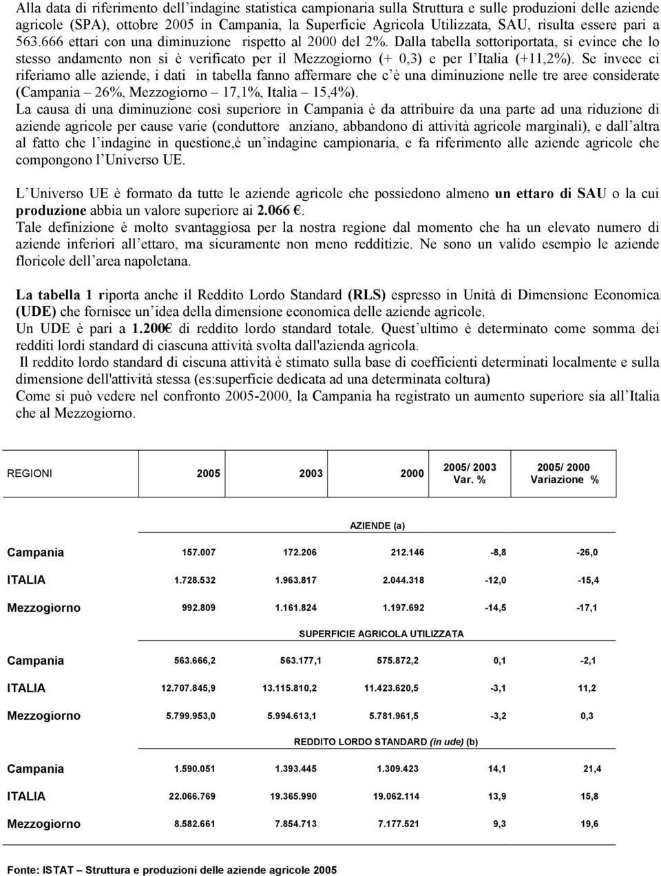 Dalla tabella sottoriportata, si evince che lo stesso andamento non si è verificato per il Mezzogiorno (+ 0,3) e per l Italia (+11,2%).