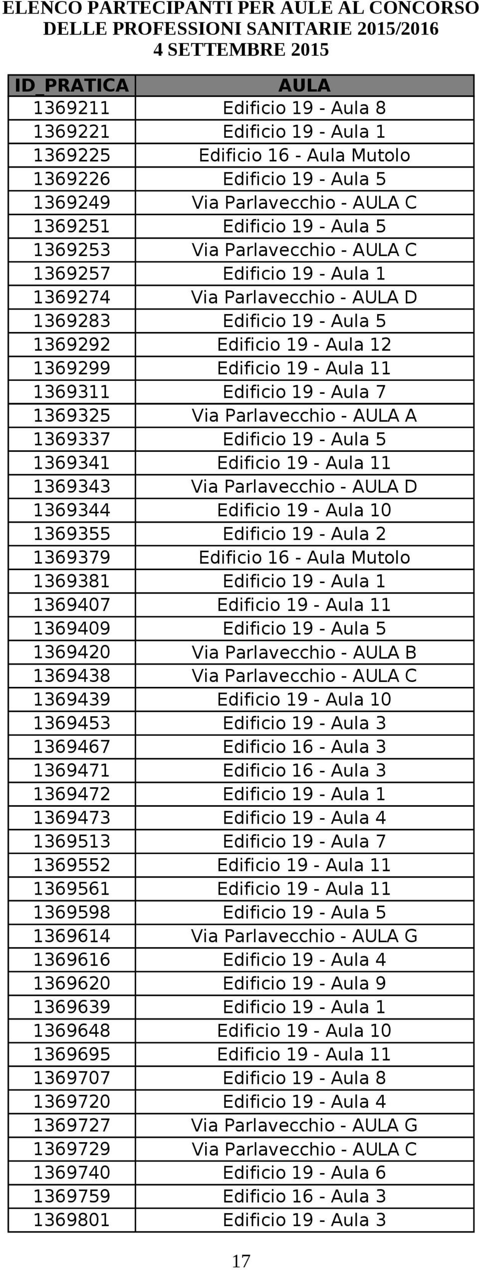 Edificio 16 - Aula 3 1369472 1369473 Edificio 19 - Aula 4 1369513 1369552 1 1369561 1 1369598 1369614 1369616 Edificio 19 - Aula 4